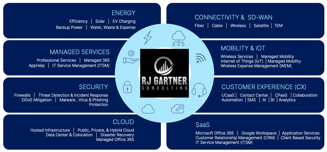 Blue circular infographic around a black “Leather” logo, with multiple white text callout boxes.