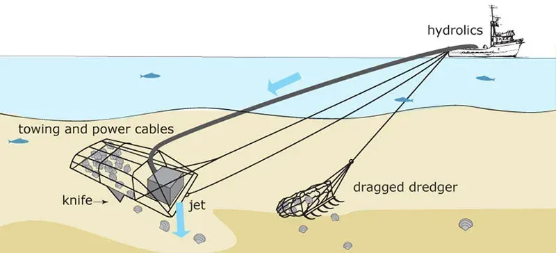Dredging