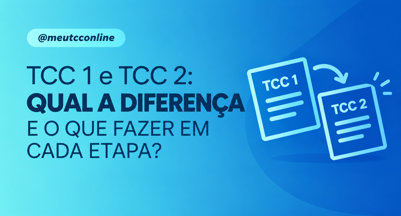 Arte azul com títulos “TCC 1 e TCC 2: qual a diferença e o que fazer em cada etapa?” e ícones de documentos.