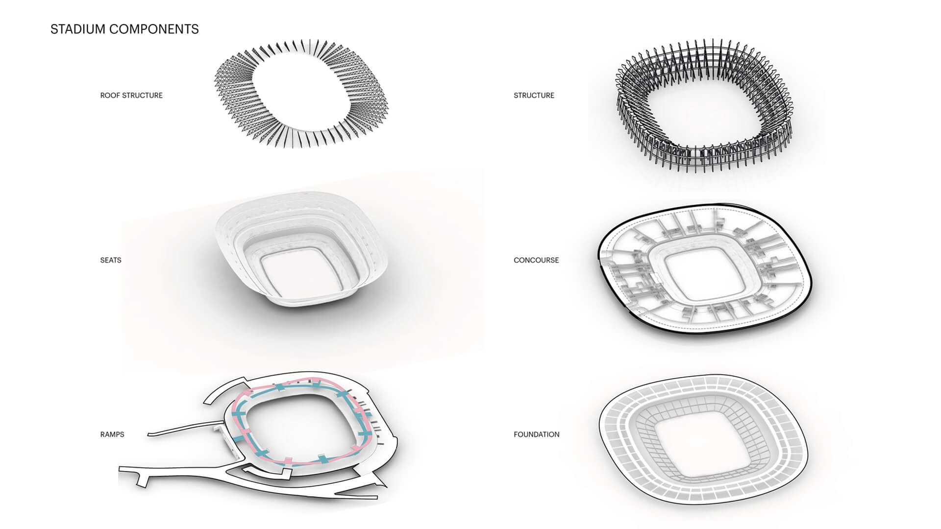 diagrama de componentes del estadio azteca 