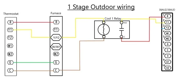 1-stage outdoor wiring diagram with terminal blocks, thermostat, fan coil, and red/yellow/green wires