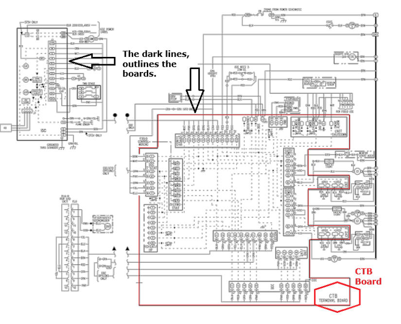 Annotated circuit board schematic with black and red callouts highlighting board outlines and CTB board.