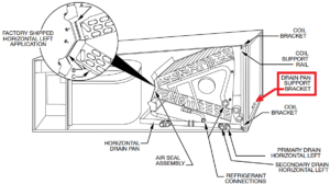 Diagram of dishwasher bottom showing spray arm, bracket, drain pump hose, and related parts with labels