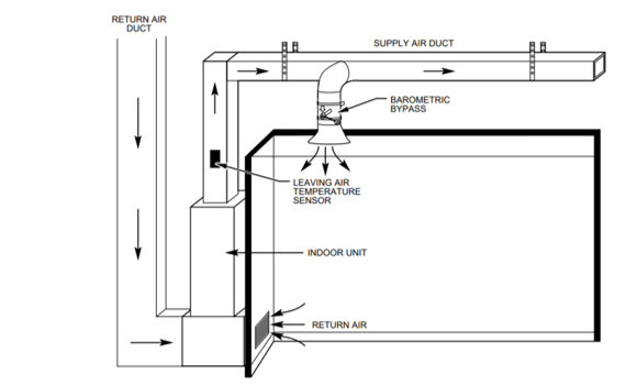Diagram of a bedroom return-air ventilation system with ducts, fan, and airflow arrows