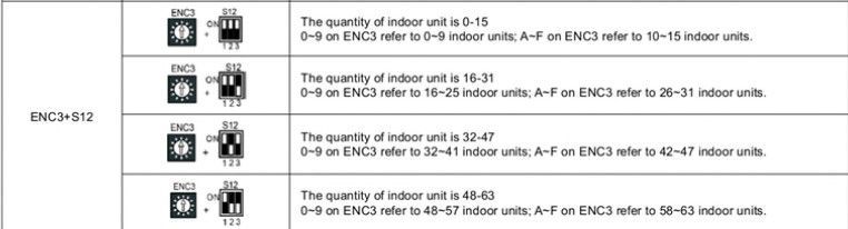 Chart comparing quantity limits by category with small icons and black text rows.