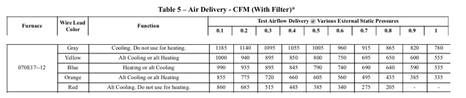 Blurred table chart with multiple rows and columns of numeric data and labels.