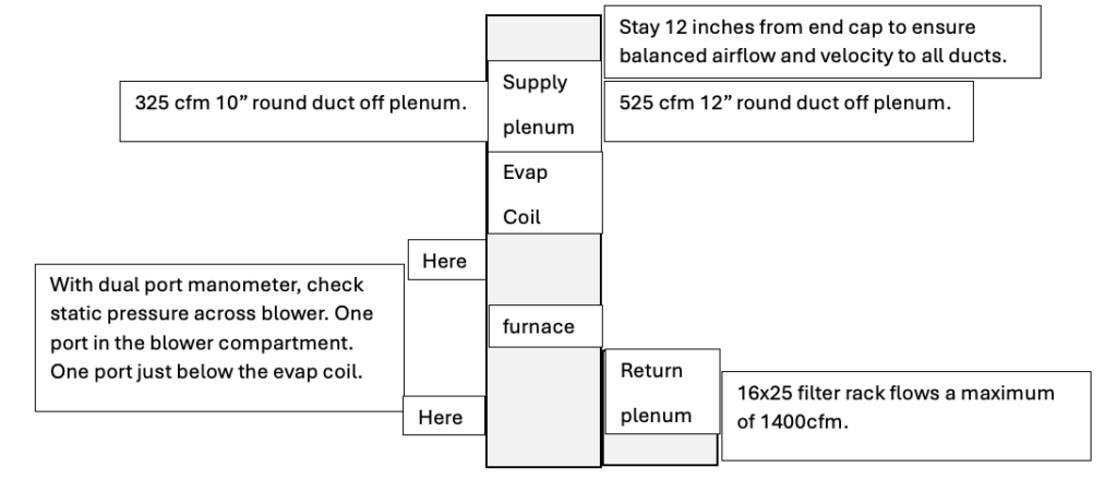 Blurry black-and-white flowchart with labeled boxes and arrows explaining a process.