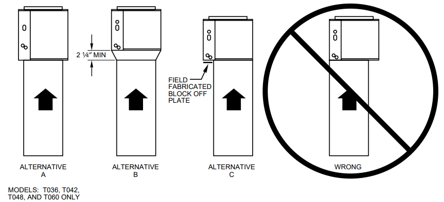 Diagrams showing correct and incorrect device orientation, with one option crossed out.