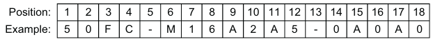 Table of two rows labeled Position and Example with numbered columns and letter/number entries.