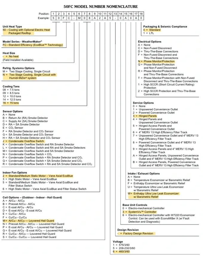 Detailed black-and-white flowchart with labeled boxes and connecting lines for a medical/surgical procedure.