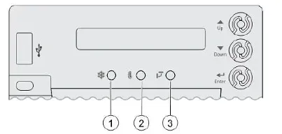 Diagram of a device front panel with labeled knobs, buttons, and slots