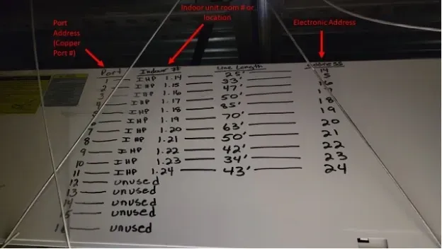 Whiteboard with handwritten columns and red arrows pointing to labeled sections in a dim room