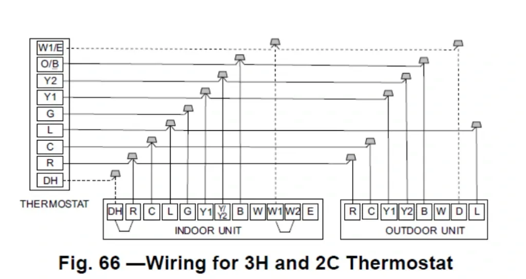 Wiring diagram for 3H and 2C thermostat with indoor and outdoor unit terminals
