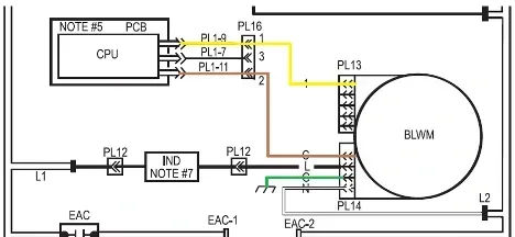 Electrical wiring diagram showing CPU, PCB, and BLWM connections with labeled plugs and lines
