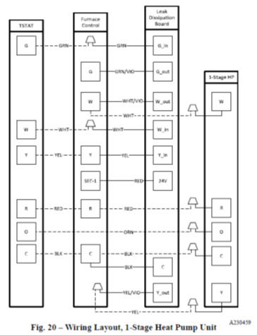 Technical wiring diagram showing layout of 3-stage heat pump unit with furnace control and thermostat connections