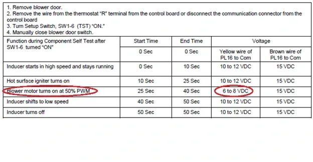 Screenshot of a test procedure table with red circles highlighting several timing rows and voltage values