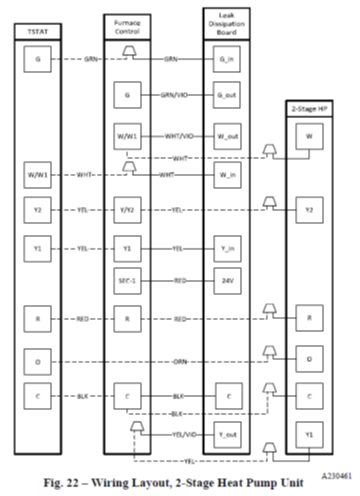 Wiring diagram showing a 2-stage heat pump unit with numbered terminals and dashed connection lines