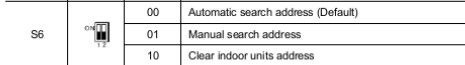 Table showing address options: “Automatic search address (Default),” “Manual search address,” and “Clear input unit address.”