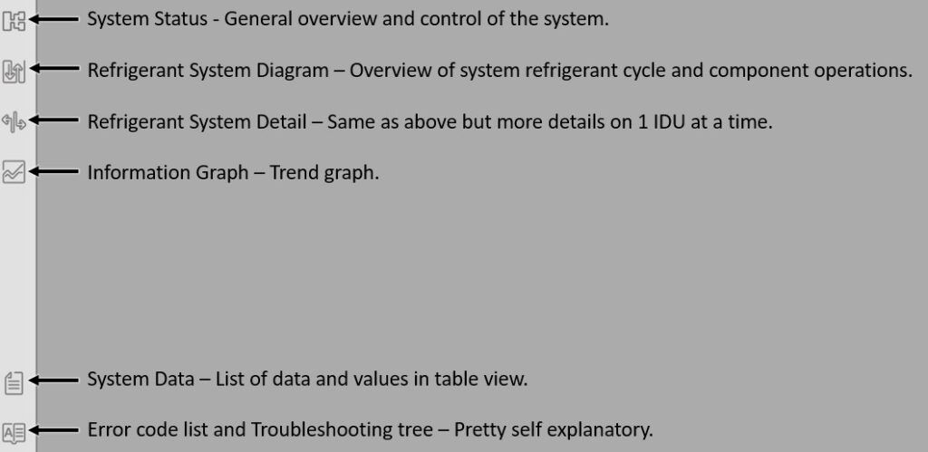 Blurry grayscale document with bullet points listing system roles and duties in a timeline-like layout