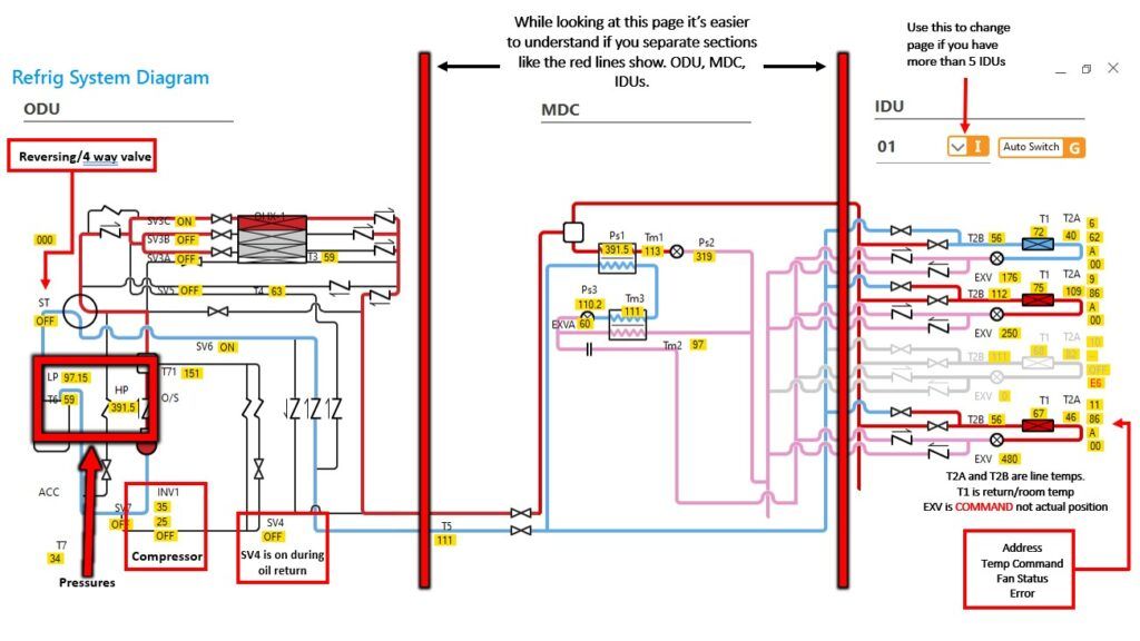 Color-coded wiring schematic with red vertical bus lines, boxes, and labeled connectors on a white background
