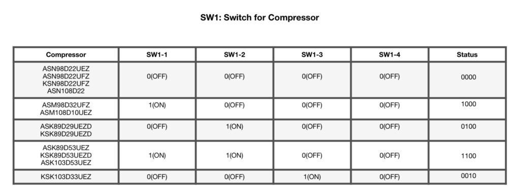 Blurry black-and-white table with multiple columns and rows of text and numbers, likely a spreadsheet or report.