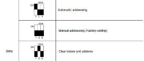 SW4 switch settings for automatic address, manual address, or clear address
