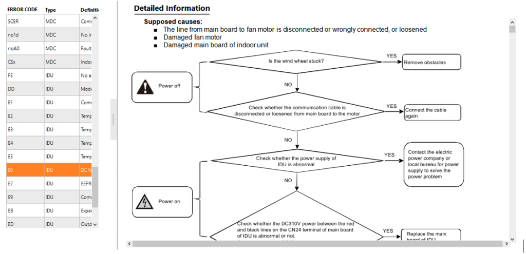 Blurry screenshot of a flowchart beside a spreadsheet, with orange-highlighted rows and arrows connecting boxes.