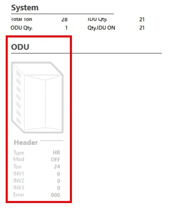 Red-outlined ODU panel showing a white equipment header and status readouts.