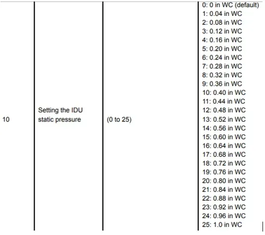 Menu screen for setting IDU static pressure, with a list of values in WC.