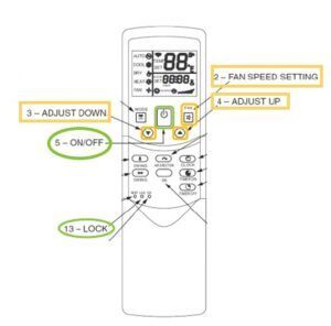 Annotated remote control with labeled buttons for fan speed, adjust up/down, on/off, and lock.