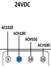 24VDC wiring diagram with ACS320, ACH180, ACH550, and ACH580 labeled connections and terminal numbers.