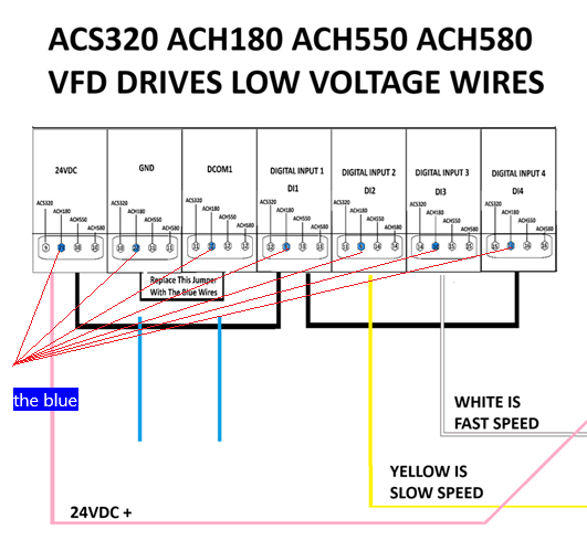 Wiring diagram for ACS320/ACH180/ACH550/ACH580 VFD low-voltage wires with color-coded labels.