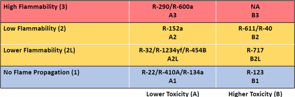 Color-coded risk matrix with heat loss and lower temperature labels across four quadrants.