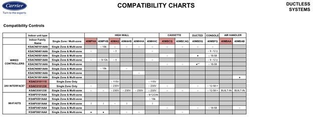 Compatibility chart table with company logo, rows and columns comparing products and features.