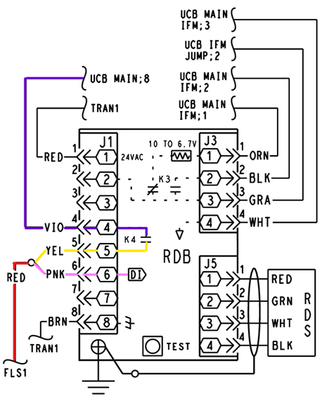 Electrical wiring diagram with labeled connectors, colored wires, and component blocks for RDB and FLS1.