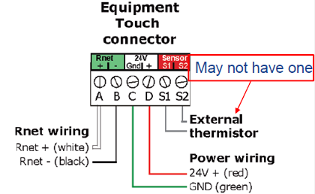 Diagram of Touch connector wiring with Rnet, power, and optional external thermistor labels