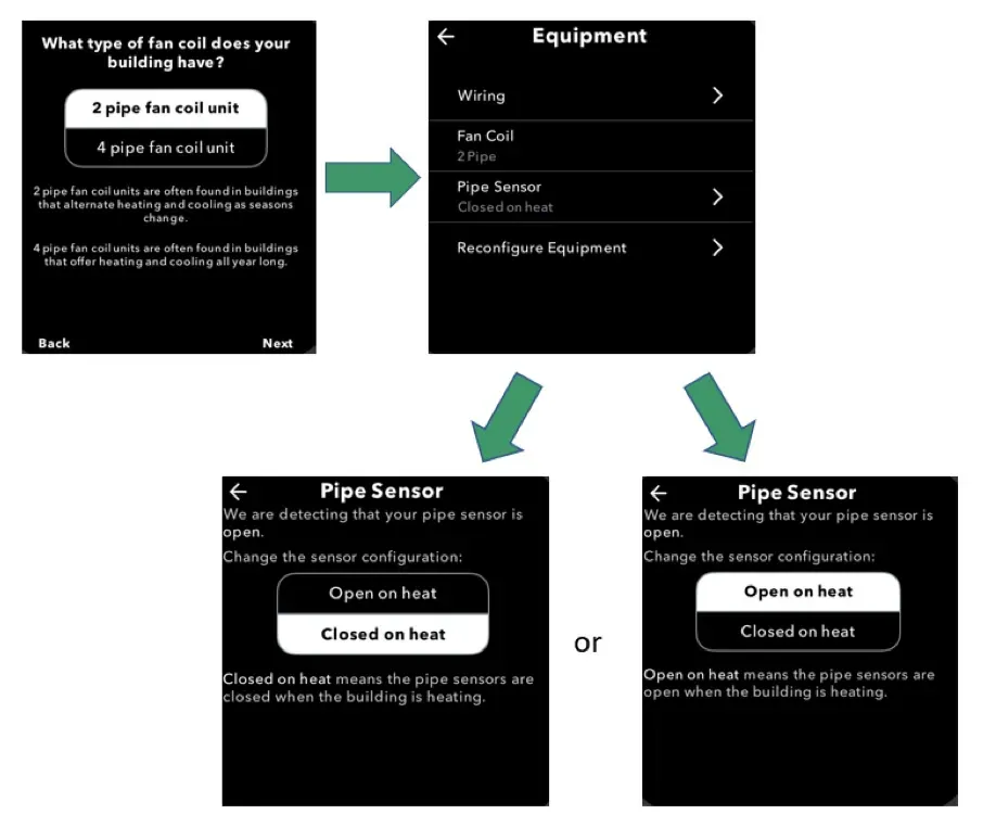 Flowchart screens for home safety: fire, equipment, then open or closed heat and gas sensor options