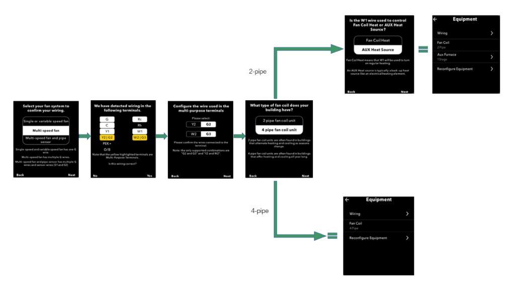 Flowchart of a black mobile app’s multi-step setup screens with green arrows showing navigation paths