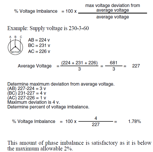 Diagram showing voltage imbalance calculation from three-phase supply readings and maximum deviation example.