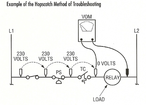 Diagram of hopscotch troubleshooting for a relay circuit, showing voltmeter readings across switches and load.