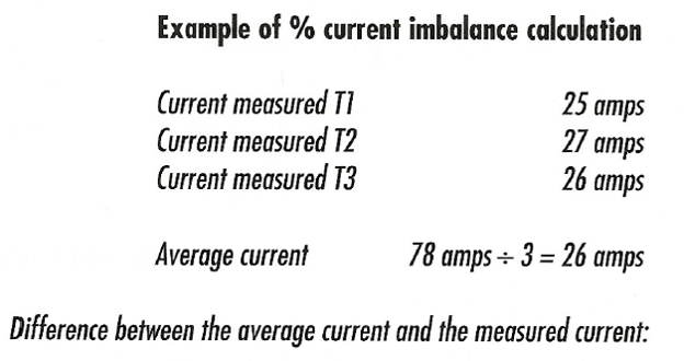 Text diagram showing current imbalance calculation with T1 25 amps, T2 27 amps, T3 26 amps, average 26 amps.