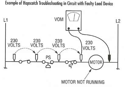 Circuit diagram of a motor not running, showing 230V hopsotch troubleshooting with voltmeter readings.