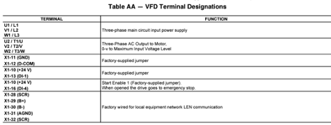 Table titled “VTD Terminal Designations” with columns for terminal names and descriptions.