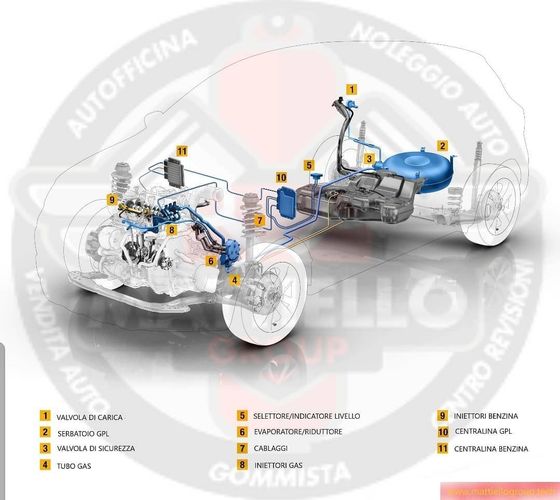 Elettrauto e meccanico a Bussolengo. specializzato in metano e GPL. Manutenzione cambi automatici
