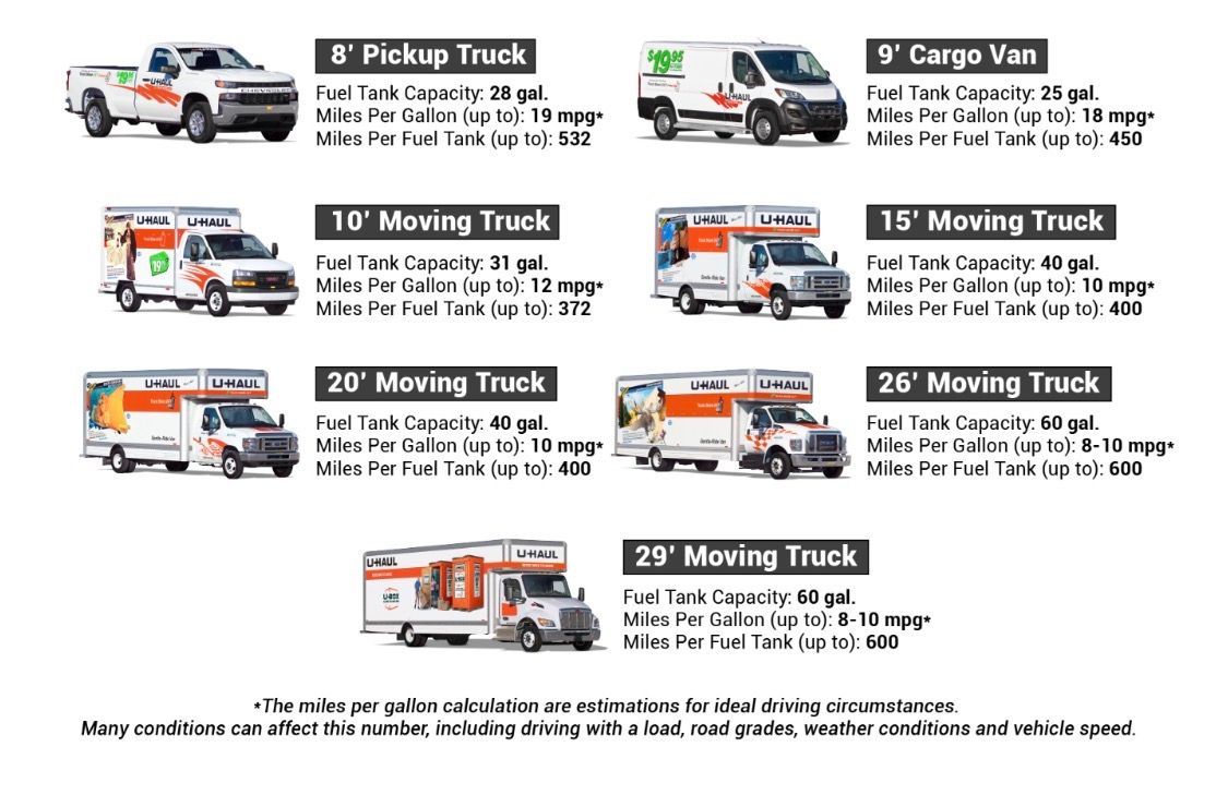 Truck rental options chart with pickup truck, cargo van, and moving trucks from 10' to 28' sizes