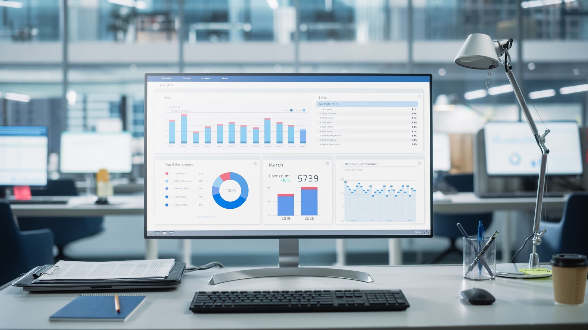 Computer monitor displaying business charts and graphs in an office setting Computer monitor displaying business charts and graphs in an office setting