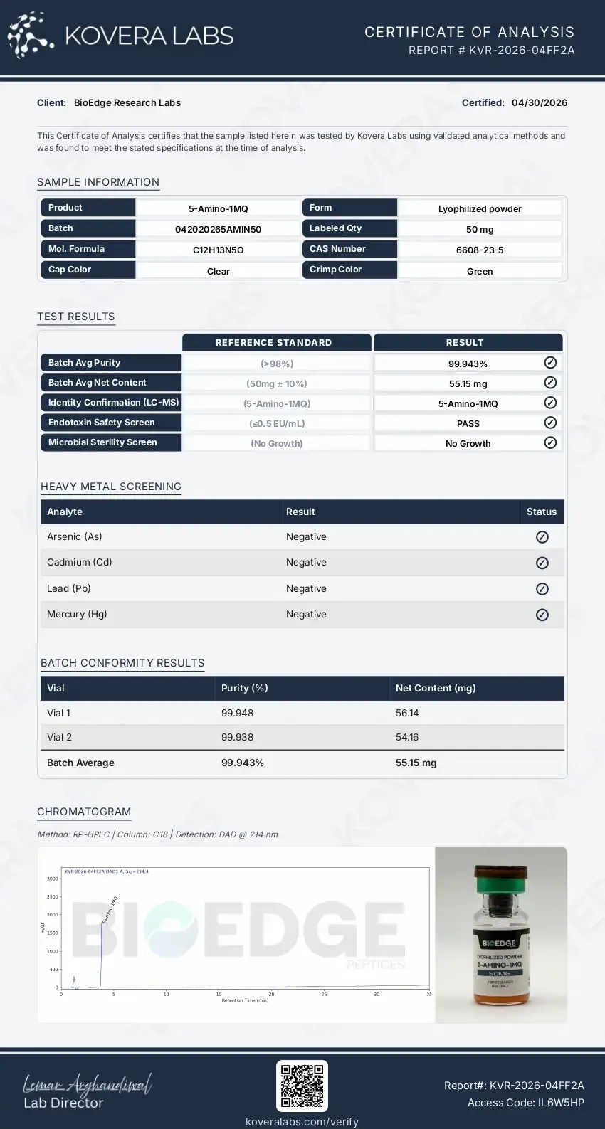 Kovera Labs COA for BioEdge Research Labs 5-Amino-1MQ 50mg showing 99.943% purity and screening results.