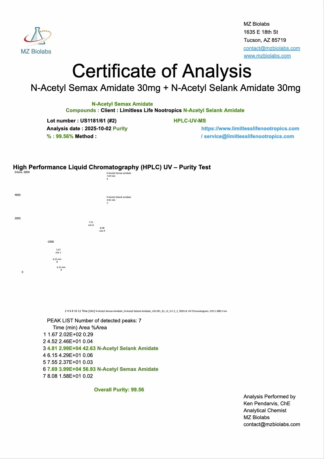 View full COA details and access the verified product from Limitless Biotech Certificate of Analysis document with logo, title, and test results on a white page