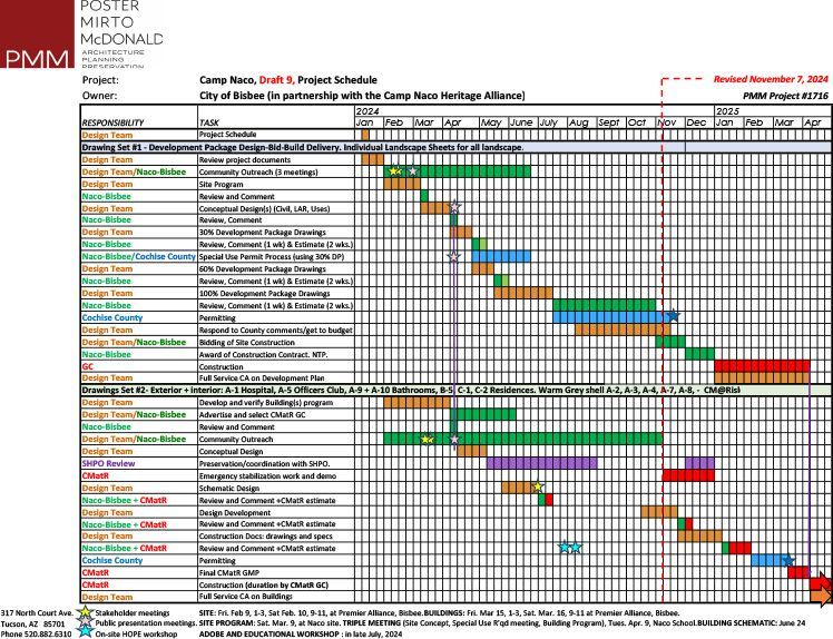 Gantt chart: Project schedule, color-coded tasks with timelines, labeled activities, and dates for project management.