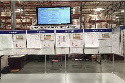Warehouse workstation: display boards for daily improvement, with a large screen and charts.